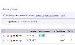 Sledovanie: optimálny čas na publikovanie na VKontakte