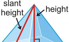 Kwadrat powierzchni bіchnoi różnych piramid